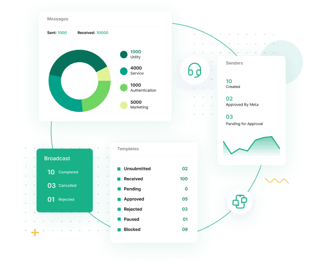 Wap2b dashboard analytics — broadcasts, templates, senders, AI assistants